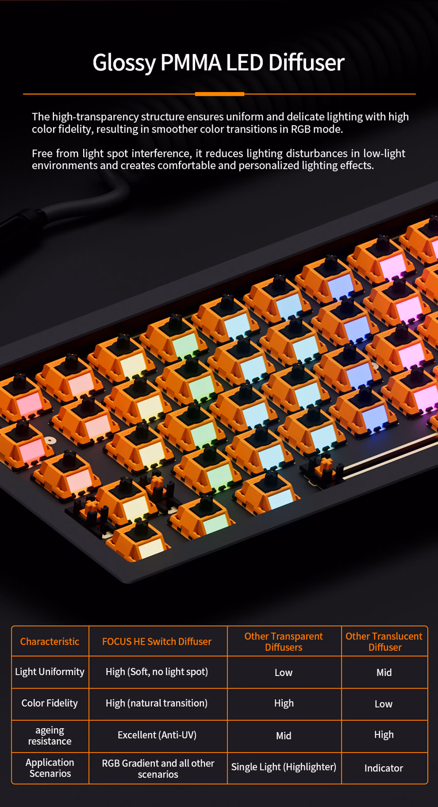 Designer Studio x ESPTiger FOCUS 8